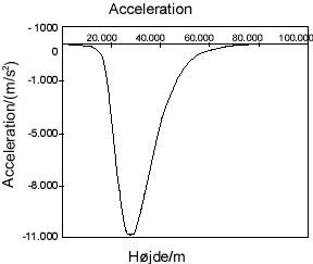 Accelerationen som funktion af højden
